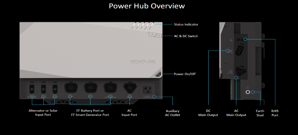 EcoFlow Power Hub (Overview) - Campervan HQ