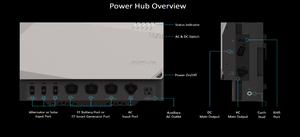 EcoFlow Power Hub (Overview) - Campervan HQ